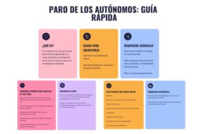 paro para autonomos guia rapida
